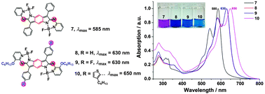 Graphical abstract: Synthesis and optophysical properties of dimeric aza-BODIPY dyes with a push–pull benzodipyrrolidone core