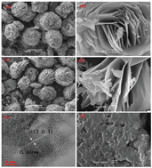 Graphical abstract: VOPO4 nanosheets as anode materials for lithium-ion batteries