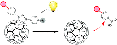 Graphical abstract: Modification of fulleropyrazolines modulates their cleavage by light