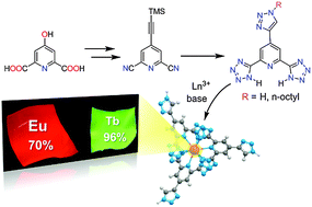 Graphical abstract: An efficient triazole-pyridine-bistetrazolate platform for highly luminescent lanthanide complexes
