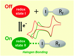 Graphical abstract: Electrochemical controlling and monitoring of halogen bond formation in solution