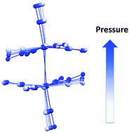 Graphical abstract: An “Off-axis” Mn–Mn bond in Mn2(CO)10 at high pressure