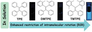 Graphical abstract: Direct validation of the restriction of intramolecular rotation hypothesis via the synthesis of novel ortho-methyl substituted tetraphenylethenes and their application in cell imaging