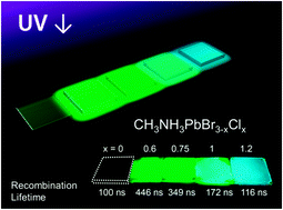 Graphical abstract: Composition-dependent photoluminescence intensity and prolonged recombination lifetime of perovskite CH3NH3PbBr3−xClx films