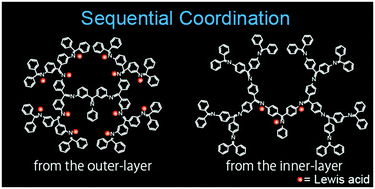 Graphical abstract: Stepwise radial complexation from the outer layer to the inner layer of a dendritic ligand: a phenylazomethine dendrimer with an inverted coordination sequence