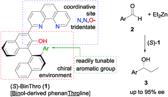Graphical abstract: Design of novel chiral N,N,O-tridentate phenanthroline ligands and their application to enantioselective addition of organozinc reagents to aldehydes