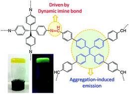 Graphical abstract: A dynamic covalent imine gel as a luminescent sensor