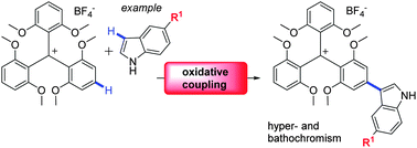Graphical abstract: Direct coupling of carbenium ions with indoles and anilines for the synthesis of cationic π-conjugated dyes