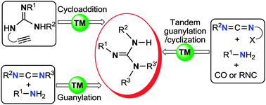 Graphical abstract: Recent development of synthetic preparation methods for guanidines via transition metal catalysis