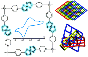 Graphical abstract: Highly unusual interpenetration isomers of electroactive nickel bis(dithiolene) coordination frameworks