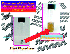Graphical abstract: Production of few-layer phosphorene by liquid exfoliation of black phosphorus