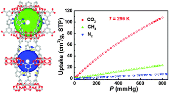 Graphical abstract: Enhanced CO2 sorption and selectivity by functionalization of a NbO-type metal–organic framework with polarized benzothiadiazole moieties