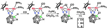 Graphical abstract: Metal–metal redox synergy in selective B–H activation of ortho-carborane-9,12-dithiolate
