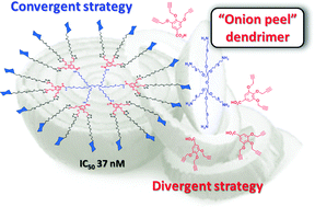 Graphical abstract: A highly versatile convergent/divergent “onion peel” synthetic strategy toward potent multivalent glycodendrimers
