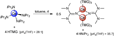 Graphical abstract: Cerium tetrakis(diisopropylamide) – a useful precursor for cerium(iv) chemistry