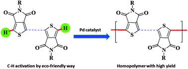 Graphical abstract: The synthesis of 5-alkyl[3,4-c]thienopyrrole-4,6-dione-based polymers using a Pd-catalyzed oxidative C–H/C–H homopolymerization reaction