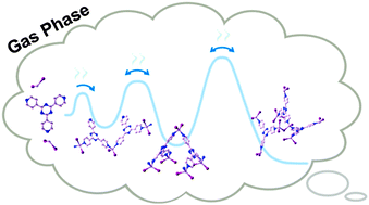 Graphical abstract: Single-crystal growth of coordination networks via the gas phase and dependence of iodine encapsulation on the crystal size