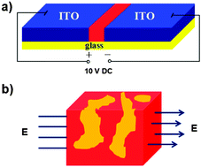 Graphical abstract: The effect of the electric-field on the phase separation of semiconductor–insulator composite film