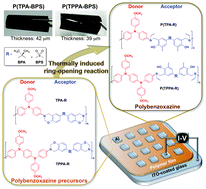 Graphical abstract: Novel triarylamine-based polybenzoxazines with a donor–acceptor system for polymeric memory devices