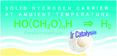 Graphical abstract: Catalytic hydrogen production from paraformaldehyde and water using an organoiridium complex