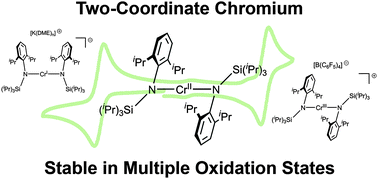 Graphical abstract: A bis(amido) ligand set that supports two-coordinate chromium in the +1, +2, and +3 oxidation states