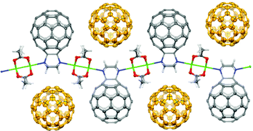 Graphical abstract: Zipping up fullerenes into polymers using rhodium(ii) acetate dimer and N(CH2CH2)2NC60 as building blocks
