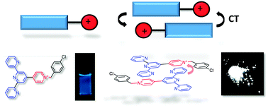 Graphical abstract: Bright white-light emission from a novel donor–acceptor organic molecule in the solid state via intermolecular charge transfer