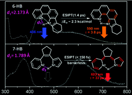 Graphical abstract: New six- and seven-membered ring pyrrole–pyridine hydrogen bond systems undergoing excited-state intramolecular proton transfer