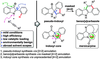 Graphical abstract: Multi-site cyclization via initial C–H activation using a rhodium(iii) catalyst: rapid assembly of frameworks containing indoles and indolines