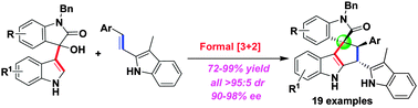 Graphical abstract: Highly diastereo- and enantioselective construction of a spiro[cyclopenta[b]indole-1,3′-oxindole] scaffold via catalytic asymmetric formal [3+2] cycloadditions