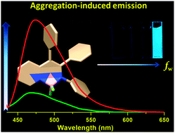 Graphical abstract: Aggregation-induced emission (AIE) of pyridyl-enamido-based organoboron luminophores