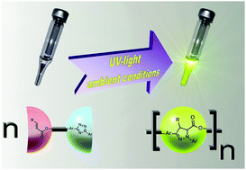 Graphical abstract: Fluorescent polymers from non-fluorescent photoreactive monomers