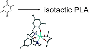 Graphical abstract: Zirconium complexes of bipyrrolidine derived salan ligands for the isoselective polymerisation of rac-lactide