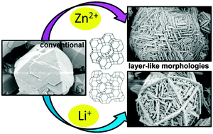 Graphical abstract: Organic-free synthesis of layer-like FAU-type zeolites