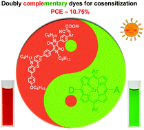 Graphical abstract: Cosensitizers for simultaneous filling up of both absorption valleys of porphyrins: a novel approach for developing efficient panchromatic dye-sensitized solar cells