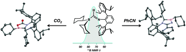 Graphical abstract: Frustrated Lewis pair behavior of monomeric (boryl)iminomethanes accessed from isocyanide 1,1-hydroboration