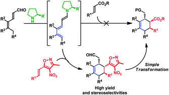 Graphical abstract: Trienamine-mediated asymmetric [4+2]-cycloaddition of α,β-unsaturated ester surrogates applying 4-nitro-5-styrylisoxazoles