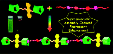 Graphical abstract: Supramolecular assembly-induced yellow emission of 9,10-distyrylanthracene bridged bis(pillar[5]arene)s