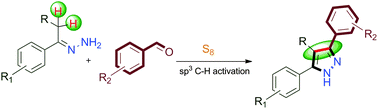 Graphical abstract: Sulphur promoted C(sp3)–C(sp2) cross dehydrogenative cyclisation of acetophenone hydrazones with aldehydes: efficient synthesis of 3,4,5-trisubstituted 1H-pyrazoles