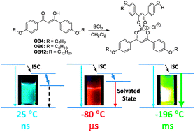 Graphical abstract: Wide-range thermochromic luminescence of organoboronium complexes