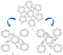 Graphical abstract: Engineering supramolecular organic frameworks (SOFs) of C-alkylpyrogallol[4]arene with bipyridine-based spacers