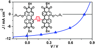 Graphical abstract: A selenophenyl bridged perylene diimide dimer as an efficient solution-processable small molecule acceptor