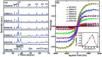Graphical abstract: Abnormal room temperature ferromagnetism in CuO–ZnO heterostructures: interface related or not?