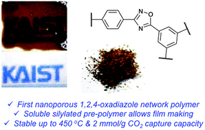Graphical abstract: Synthesis of nanoporous 1,2,4-oxadiazole networks with high CO2 capture capacity