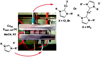 Graphical abstract: Electrochemical flow-reactor for expedient synthesis of copper–N-heterocyclic carbene complexes