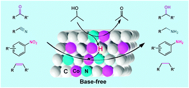 Graphical abstract: Transfer hydrogenation of unsaturated bonds in the absence of base additives catalyzed by a cobalt-based heterogeneous catalyst