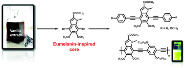 Graphical abstract: Eumelanin-inspired core derived from vanillin: a new building block for organic semiconductors