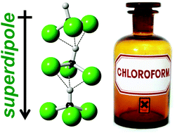 Graphical abstract: Polar stacking of molecules in liquid chloroform