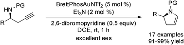 Graphical abstract: Efficient and practical synthesis of enantioenriched 2,3-dihydropyrroles through gold-catalyzed anti-Markovnikov hydroamination of chiral homopropargyl sulfonamides