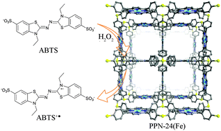 Graphical abstract: Facile one-pot synthesis of porphyrin based porous polymer networks (PPNs) as biomimetic catalysts